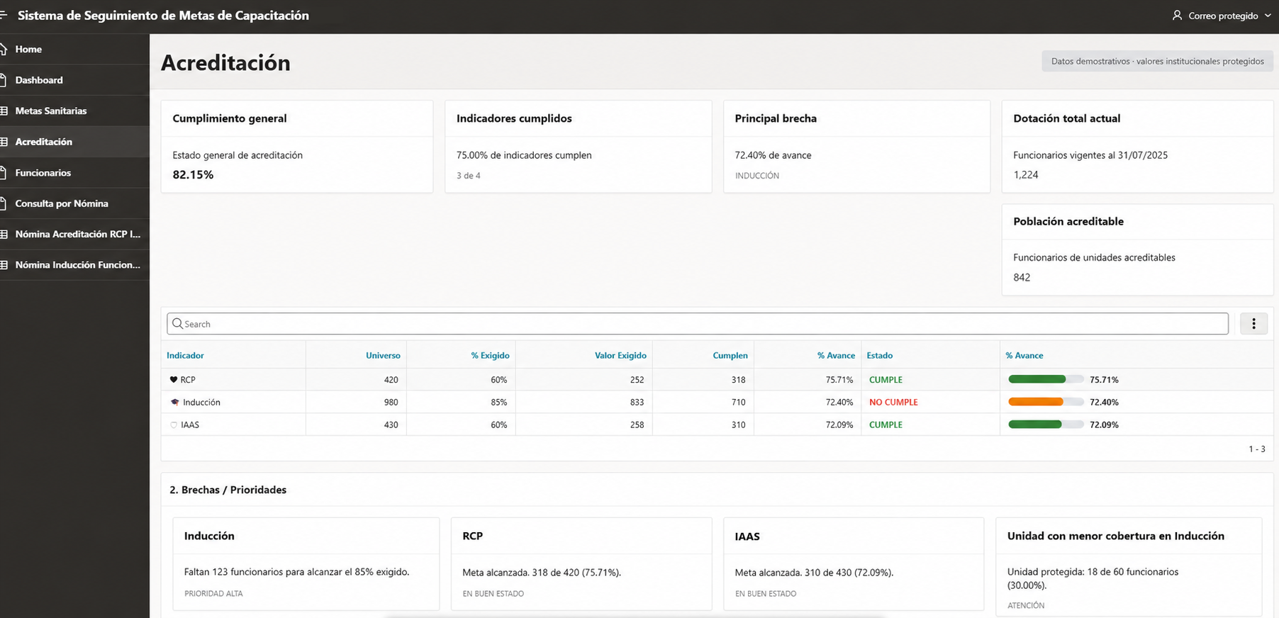 Acreditación: captura anonimizada con datos demostrativos e información protegida